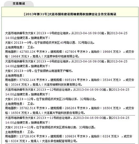 4月25日大连旅顺五宗地块以9647万元底价出让