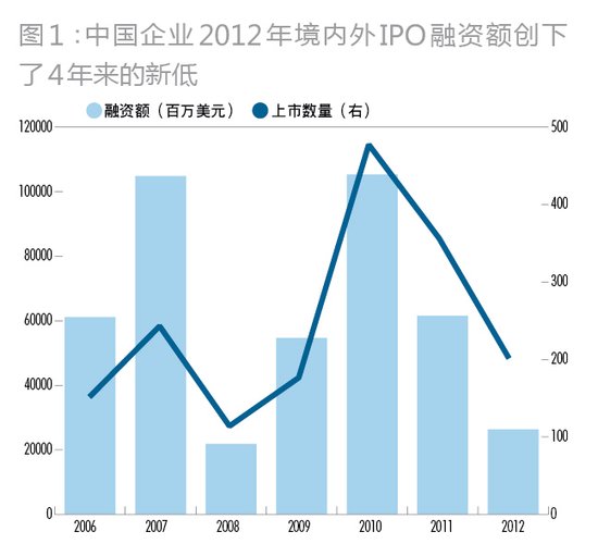 穷人富人_深圳市富人平均收入(3)