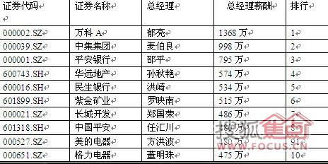 万科郁亮真实背景_个人收入证明范本_郁亮收入