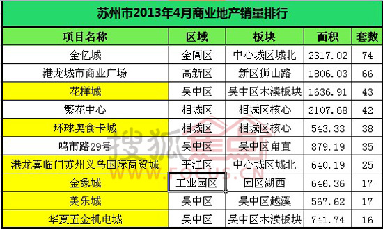 蘇州地產排名_蘇州保利地產辦公室