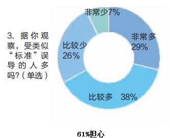 收入证明_上海白领收入标准(2)