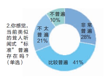 点击图片查看详情 收入证明_新白领收入标准