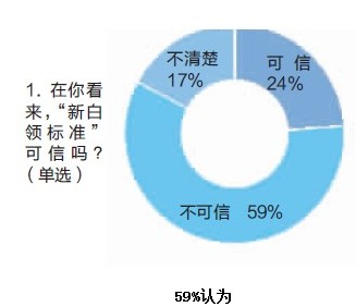 收入证明_北京白领收入标准