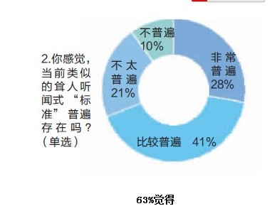 收入证明_新白领收入标准