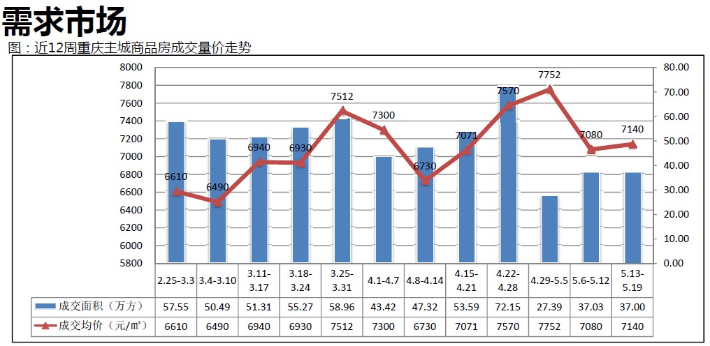 重庆主城21区gdp总和_中国11个城市GDP过万亿 谁是下一个