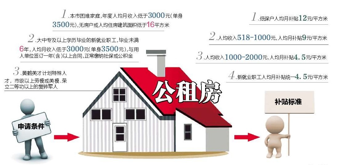 迪拜人均月收入_月收入3000 供房(2)
