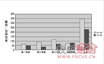 莫斯科人均绿地面积_淄博市人均住房面积