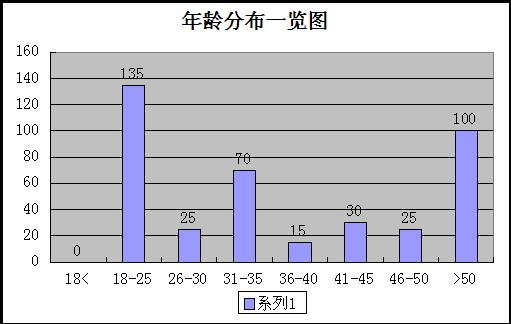 清远市区常住人口总数_南宁6城区常住人口343.72万(2)