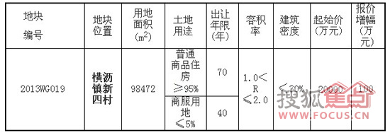 6月首宗横沥商住地出让已有2商家参与5轮竞拍