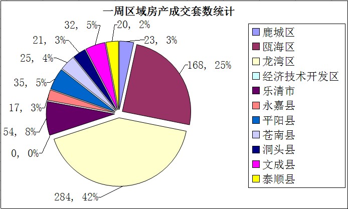 温州gdp包含乐清吗_温州市GDP去年有望首次突破2000亿元(2)