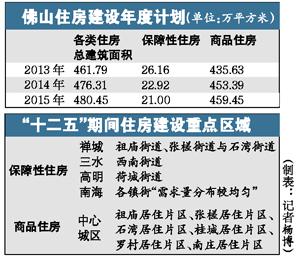 公务员住房标准_南宁人均住房标准