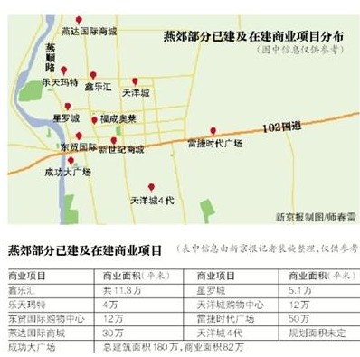 三倍猴子_人均面积三倍(3)