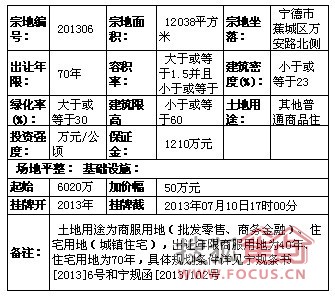 7月10日前宁德市蕉城区挂牌出让一幅住房用地