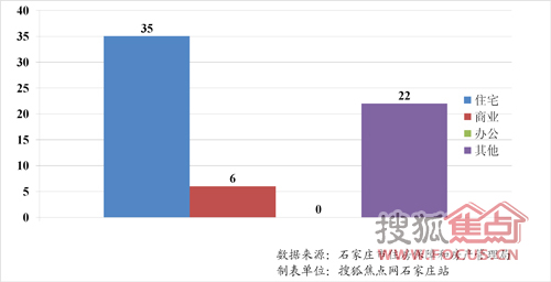 日本房地产销售占GDP多少_gdp超过日本图片(3)