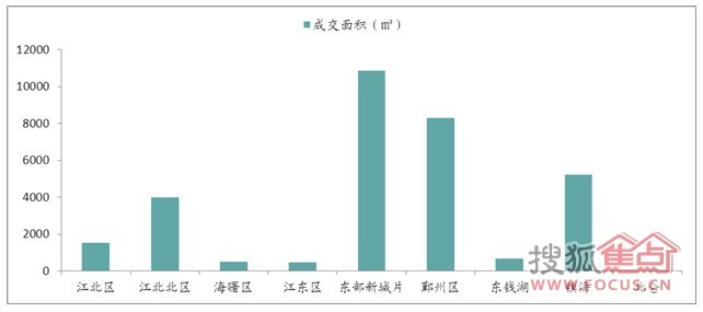 宁波庄市人口_宁波镇海庄市最新规划(3)