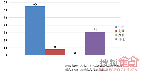 日本房地产销售占GDP多少_gdp超过日本图片(3)