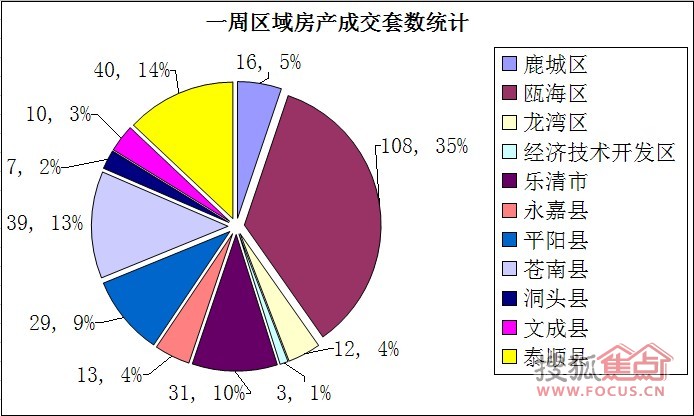 温州gdp包含乐清吗_温州市GDP去年有望首次突破2000亿元(3)