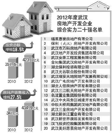 净资产收入比(3)