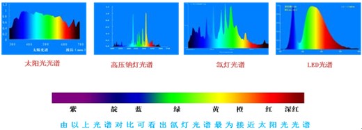 图1:光谱分析