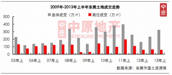 2021年一季度东莞市各乡镇gdp_虎门排第一 凤岗增速快