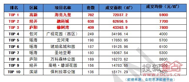 海亮排名_海亮教育园(2)