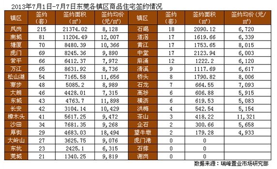 凤岗gdp_东莞晒GDP 全市超6827亿,三镇街破400亿,五镇街破300亿(2)