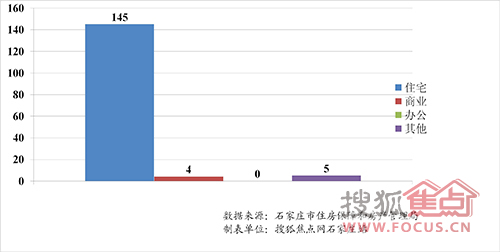 日本房地产销售占GDP多少_gdp超过日本图片(2)