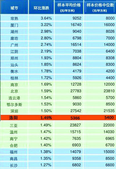 二叉树的排序_二叉排序树时间复杂度_树与二叉树的转换的实现