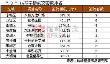 塘厦排名_塘厦中学(3)