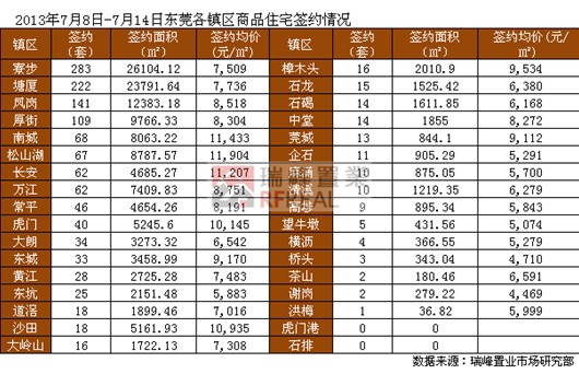 塘厦排名_塘厦中学(2)