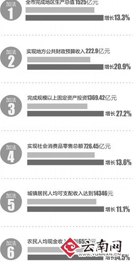 手部神经支配图_村级可支配收入(3)