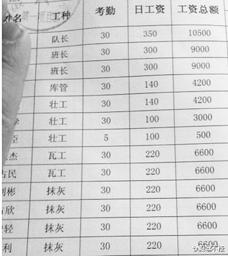 收入证明_沈阳收入5000(2)