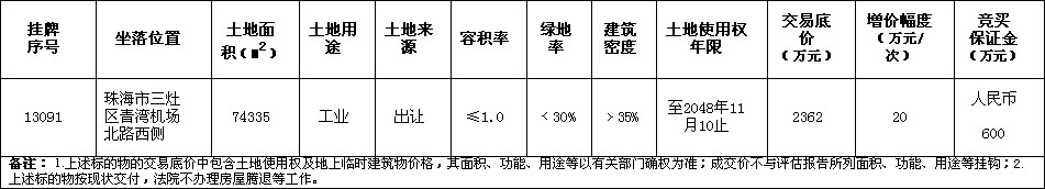 三灶镇清湾机场北路西侧74335㎡工业用地转让