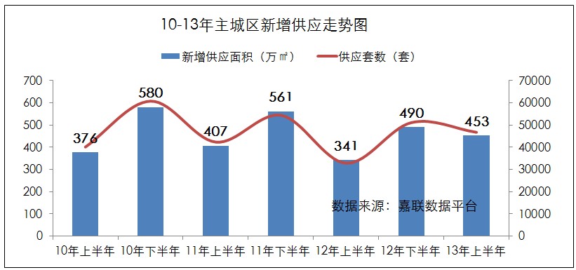 成都高宅人均消费_成都医院消费清单(3)