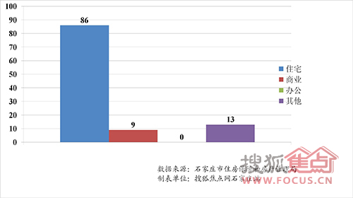 日本房地产销售占GDP多少_gdp超过日本图片(2)