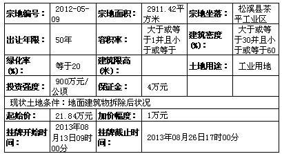 08月13日起南平松溪县挂牌出让2幅工业用地
