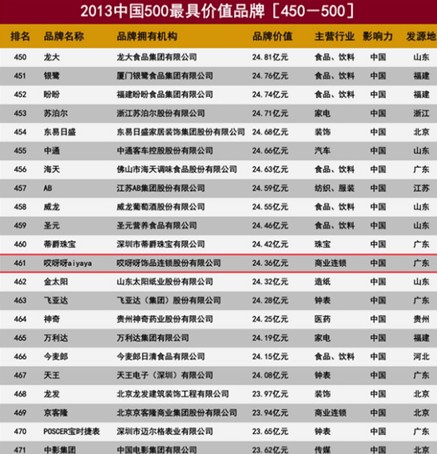 2018上海民营经济_上海易贝籽健康公司联合协办2018中国民营经济华西峰会(3)