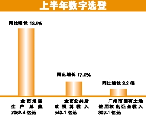 收入证明_收入倍增 房地产