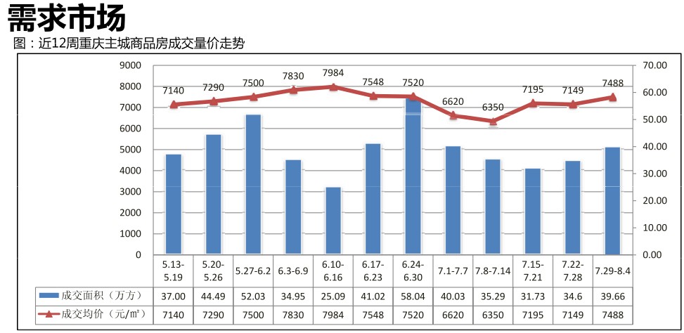 重庆主城区人口分布_数读 重庆的人口引力圈有多大 基于联通智慧足迹大数据(3)