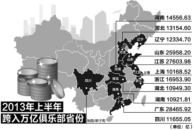 复式统计表_5年来gdp的数据统计表(3)