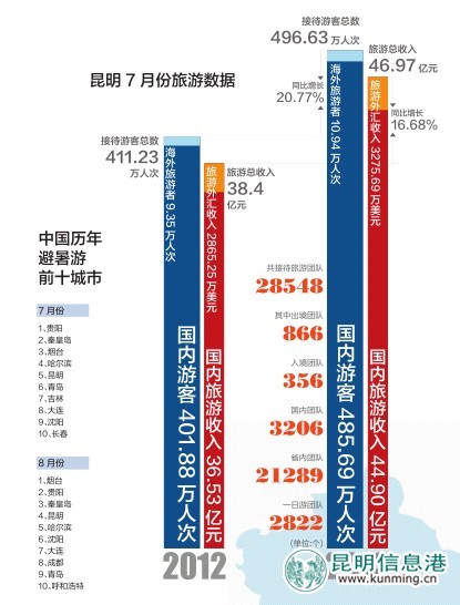 西南人口信息中心_▲即将完工的西南人口信息中心-渝北日报数字报 重庆现代(2)