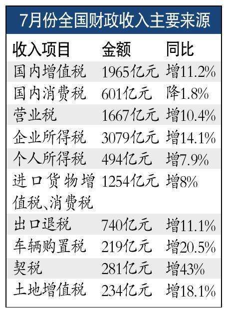 财政收入_沈阳市财政收入
