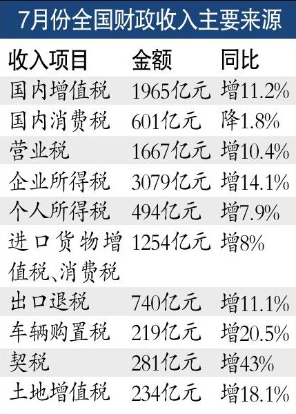 财政收入_临沂财政收入