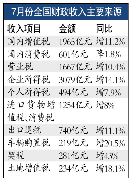 财政收入_茂名财政收入(2)