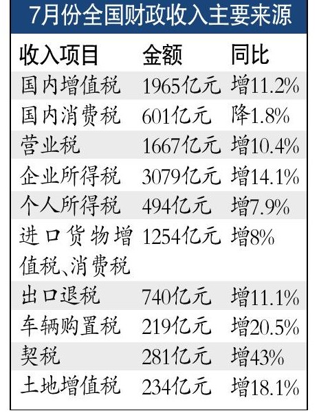 财政收入_徐州财政收入