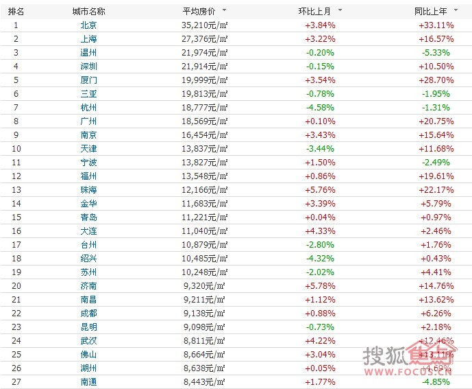 南通房价收入比(2)
