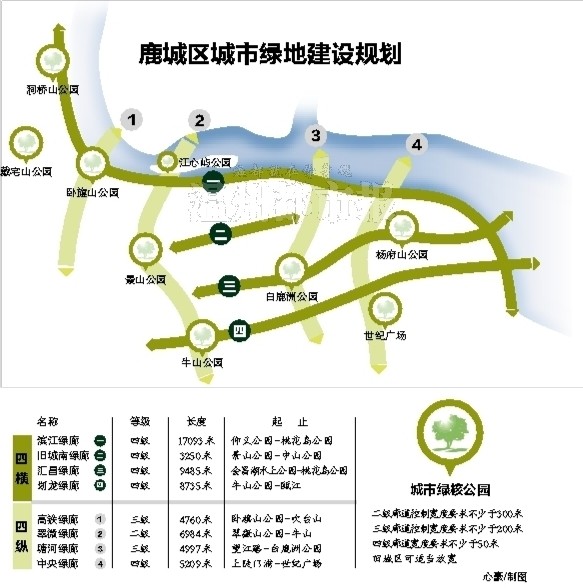 莫斯科人均绿地面积_人均管理园林绿地面积