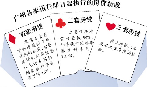 近期,银行房贷收紧再度令购房者紧张。昨日南都记者实地走访广州各