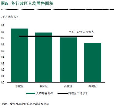 商圈人口调研_如何做好商圈评估 用肯德基的一套落地方法告诉你(2)