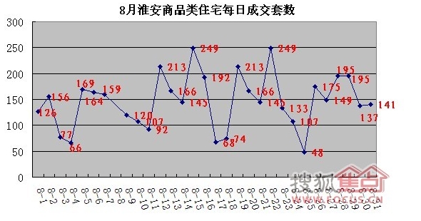 莫斯科人均绿地面积_淮安人均住房面积(2)